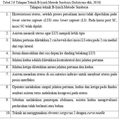 Tabel 2.6 Tahapan Teknik B-lynch Metode Surabaya (Sulistyono dkk, 2010) 