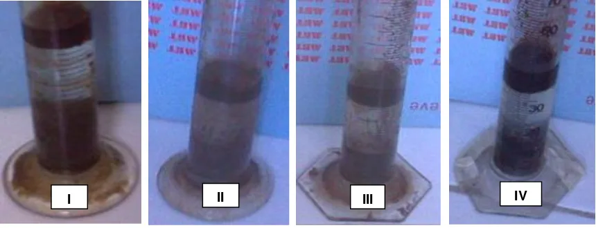 Gambar 1. Hasil Pengukuran IFT Surfactant SS B8020 