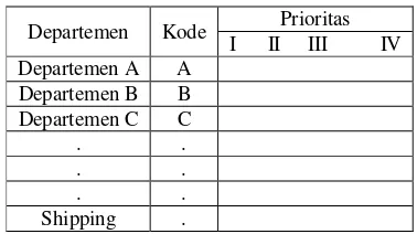 Gambar 2.14. Contoh table skala prioritas 