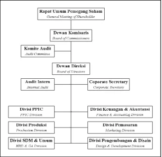 Gambar 4.1. Struktur Organisasi PT. Primarindo Asia Infrastructure, Tbk 