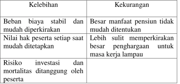Tabel 2.2 
