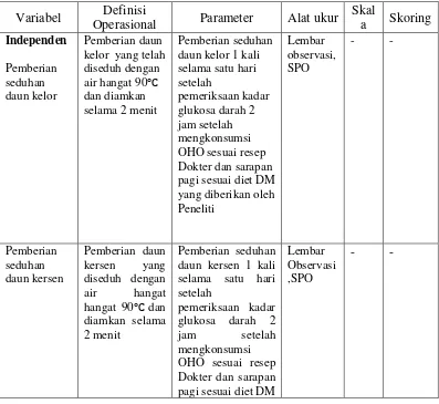 Tabel 4.1 Definisi Operasional Pengaruh Pemberian Seduhan Daun Kelor  (Moringa Oleifera) dan Seduhan daun kersen (Muntingia calabura L)Terhadap Penurunan Kadar Glukosa Darah pada pasien DM 