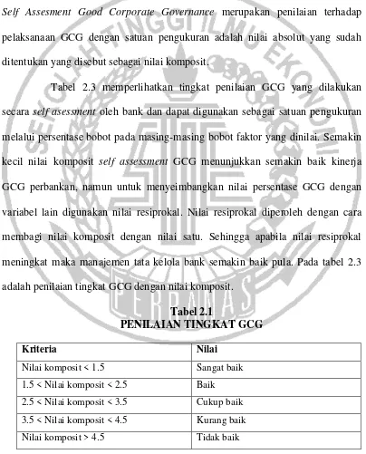 Tabel 2.3 memperlihatkan tingkat penilaian GCG yang dilakukan 