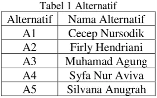 Tabel 1 Alternatif 