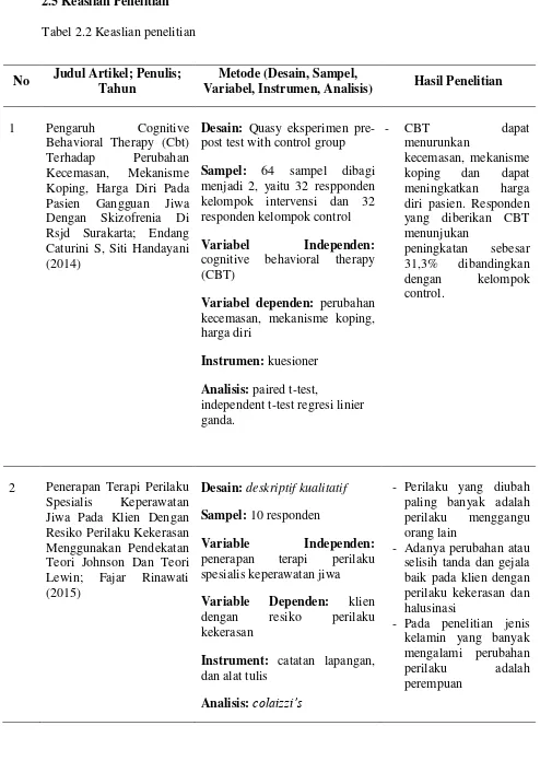 Tabel 2.2 Keaslian penelitian 