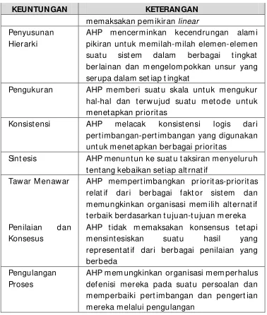 gambar berikut ini: 