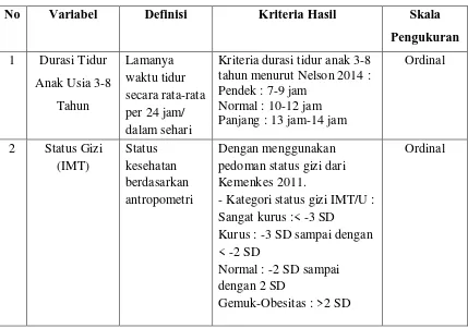 Tabel 4.1 Definisi Operasional Variabel 