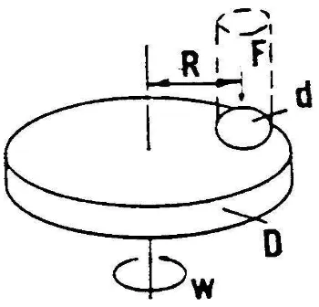Gambar 2.2  Pengujian keausan dengan metode pin on disk 