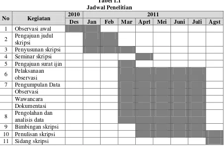 Tabel 1.1 Jadwal Penelitian 