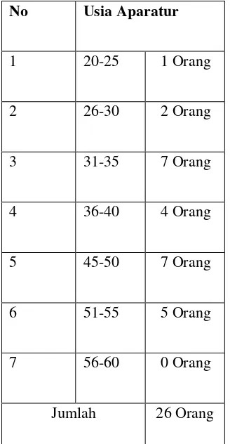 Tabel 4.1 