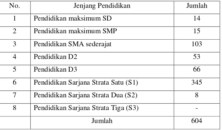 Tabel 2 