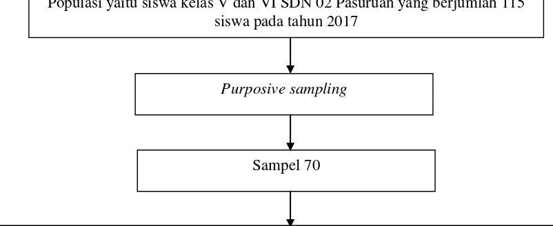 Gambar 4.1 kerangka kerja penelitian  