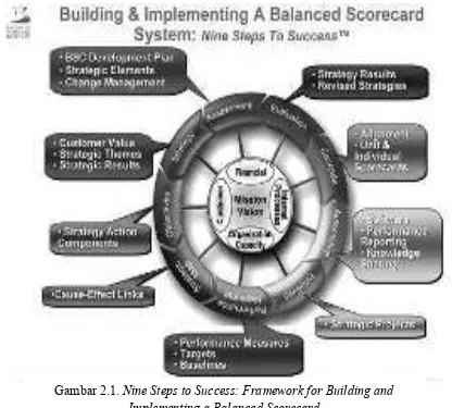 Gambar 2.1. Nine Steps to Success: Framework for Building and 