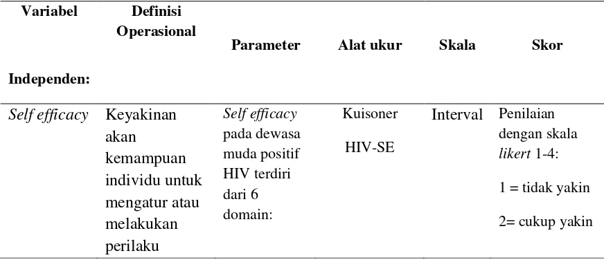 Tabel 4.1  Definisi operasional hubungan self efficacy dengan subjective well  being dewasa muda positif HIV yang tergabung dalam kelompok dukungan sebaya