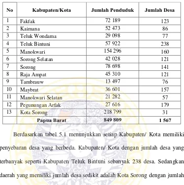 Tabel 5.1. Daftar kecamatan, jumlah penduduk, jumlah desa di Provinsi Papua Barat pada tahun 2014 