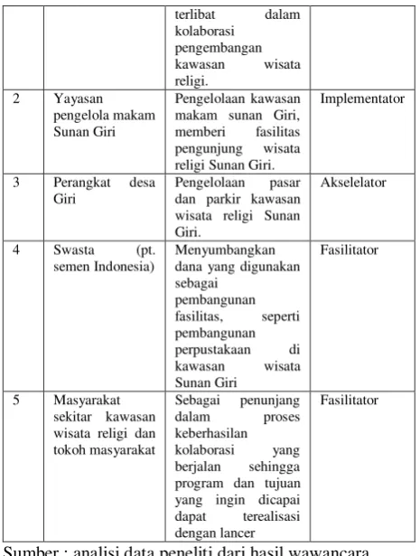 Tabel 3.1 