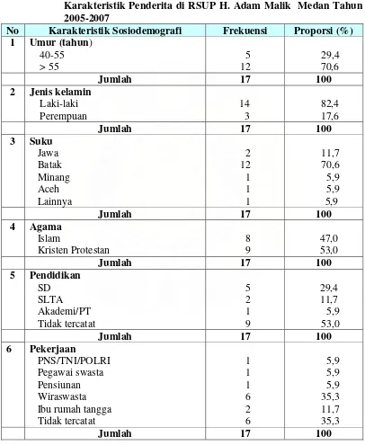 Tabel 5.10  Distribusi Proporsi Penderita PJK yang Meninggal Berdasarkan 