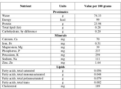 Tabel 2.1 Kandungan gizi 100 g udang rebus 