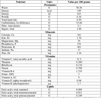 Tabel 2.3 Kandungan gizi 100 g bawang putih 