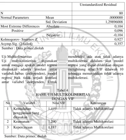 Tabel 4  HASIL UJI MULTIKOLINERITAS 