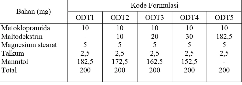Tabel 3.2  Komposisi ODT Metoklopramida 