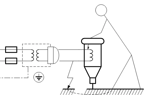 Gambar 3.11-1 Transformator pemisah dengan hubung pendek ke bumi pada sirkit 