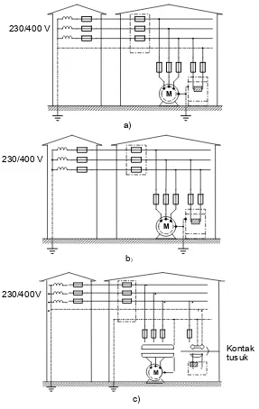 Gambar 3.12-2  Beberapa contoh tipikal sistem TT 