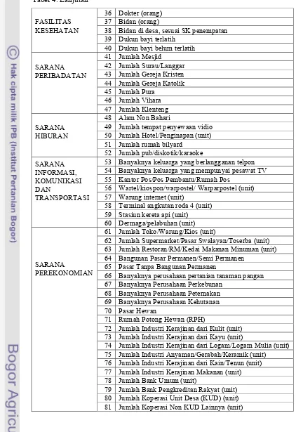 Tabel 4. Lanjutan 