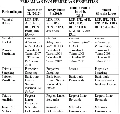 Tabel 2.1 PERSAMAAN DAN PERBEDAAN PENELITIAN 