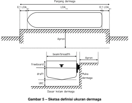 Tabel 3 Ukuran tipikal dermaga roro 