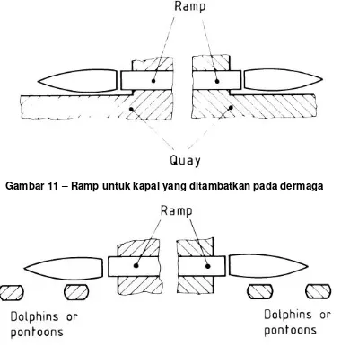 Gambar 11 – Ramp untuk kapal yang ditambatkan pada dermaga 