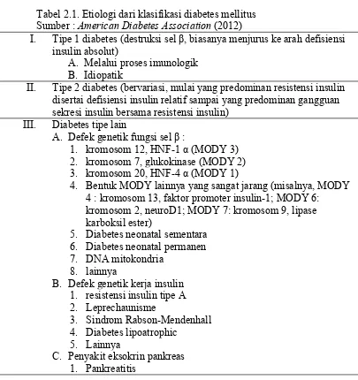 Tabel 2.1. Etiologi dari klasifikasi diabetes mellitus