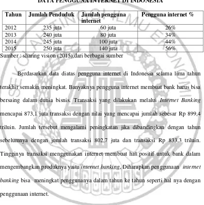 Tabel 1.1 DATA PENGGUNA INTERNET DI INDONESIA  
