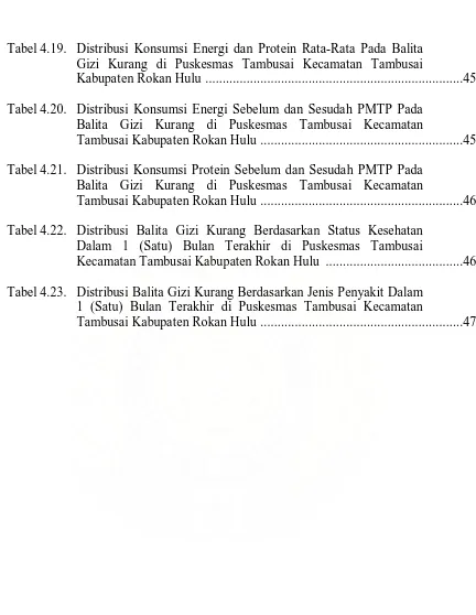 Tabel 4.19.  Distribusi Konsumsi Energi dan Protein Rata-Rata Pada Balita Gizi Kurang di Puskesmas Tambusai Kecamatan Tambusai 