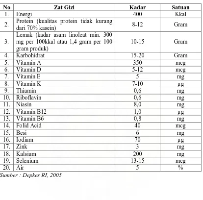 Tabel 2.2.  Komposisi Zat Gizi pada Makanan Tambahan Pemulihan (biskuit) dalam 100 gram  