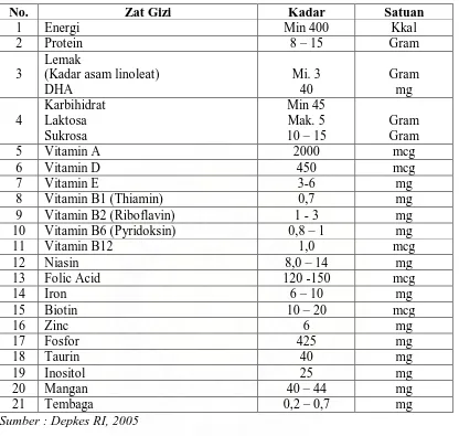 Tabel 2.3. Komposisi zat gizi pada Makanan Tambahan Pemulihan (Susu Bubuk) dalam 100 gram