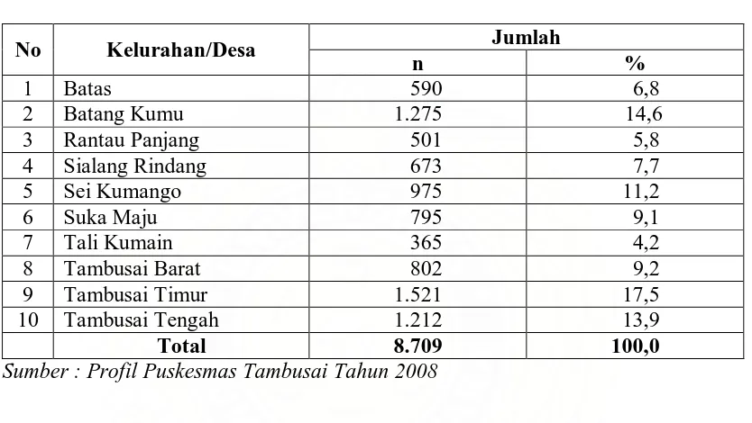 Tabel 4.2.  Distribusi Jumlah Kepala Keluarga (KK) di Wilayah Kerja Puskesmas Tambusai Kecamatan Tambusai Kabupaten Rokan 