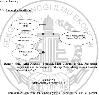 Gambar 2.4 KERANGKA PEMIKIRAN 