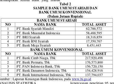 Tabel 2 SAMPLE BANK UMUM SYARIAH DAN 