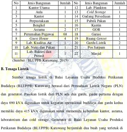 Tabel 4. Jenis Bangunan beserta Jumlah pada BLUPPB Karawang 