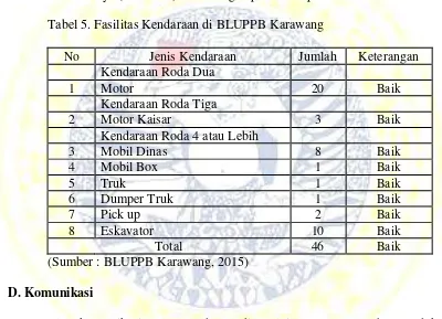 Tabel 5. Fasilitas Kendaraan di BLUPPB Karawang 