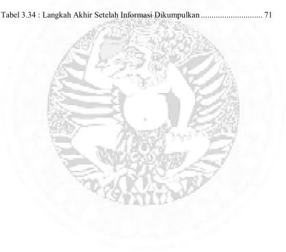 Tabel 3.34 : Langkah Akhir Setelah Informasi Dikumpulkan ............................