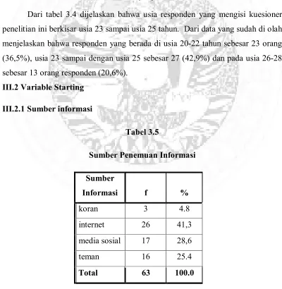Tabel 3.5 Sumber Penemuan Informasi 