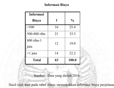 Tabel 3.8 