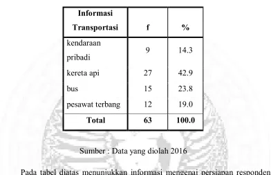 Tabel 3.9 
