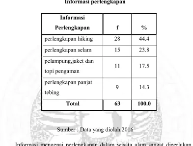 Tabel 3.10 