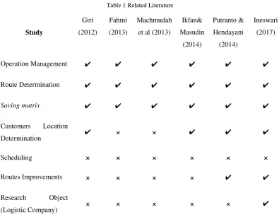 Table 1 Related Literature 