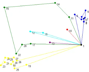Table 3 Calculation Result for Southern Region 