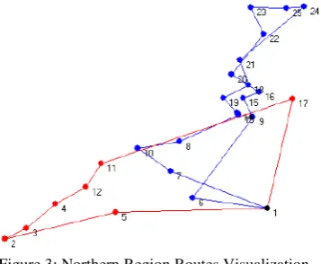 Figure 3: Northern Region Routes Visualization 