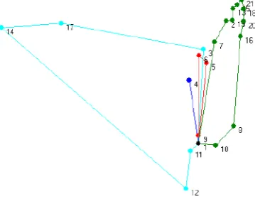 Figure 4: East Coast Region Routes Visualization